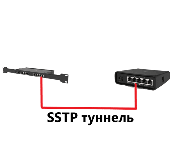 Настройка SSTP в MikroTik, туннель между двумя роутерами